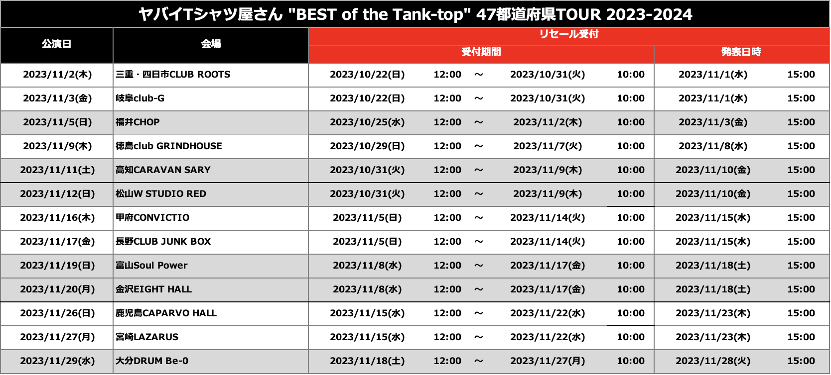 ヤバイTシャツ屋さん “BEST of the Tank-top” 47都道府県TOUR 2023